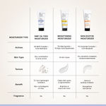 Buy Deconstruct Oil-Free Moisturizer | Non Sticky, Fast absorbing | 72 Hr Hydration - 50 gm - Purplle