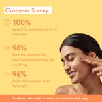 Buy WishCare Invisible Gel Sunscreen SPF 50+ PA++++ -Broad Spectrum with No White Cast - 50 gm - Purplle