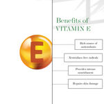 Buy Good Vibes Vitamin E De-Pigmentation Skin Serum | UV protection | Antioxidant | With Liquorice | No Parabens No Sulphates No Animal Testing (10 ml) - Purplle
