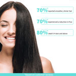 Buy DermDoc by Purplle 2% D-Panthenol Hair Spa Mask (100g) - Purplle