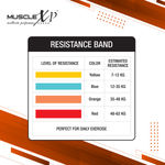 Buy MuscleXP DrFitness+ Resistance Loop Band For Men & Women, Heavy Duty Stretch Loop Band, Full Body Exerciser, Physical Therapy, Orange 35-48 kg - Purplle