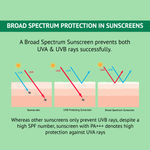 Buy Alps Goodness Blue Light Protection Sunscreen SPF 30 with Aloe Vera, Cica & Allantoin For Normal to Oily Skin | PA+++ with Broad Spectrum (50 g) | Sunscreen for Oily Skin | Gel Based Sunscreen | Lightweight Sunscreen - Purplle