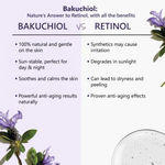 Buy Good Vibes Bakuchiol Age Defying Night Gel | Forever Collection | Natural Retinol, Anti-Aging, Wrinkle Control | With Pomegranate| No Parabens, No Mineral Oils, No Sulphates, No Animal Testing, No Silicone, Vegan (45 gm) - Purplle