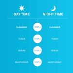 Buy DERMDOC by Purplle Anti Fungal 0.5% Climbazole Cleansing Bar (75g) | gentle deep cleansing bar | antifungal cleansing bar for skin - Purplle