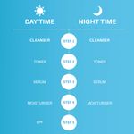 Buy DERMDOC by Purplle 0.5% Vitamin E Cleansing Bar (75 gm) | Soap Free, Alkali Free | Mild, Gentle Cleansing Soap, Moisturising Soap, pH 5.5 Soap | vitamin e for dry skin | facial cleansing bar - Purplle