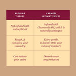 Buy Carmesi Gentle Intimate Wipes (30 wipes) - Purplle
