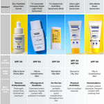 Buy DERMDOC SPF 30 UVA & UVB Broad Spectrum Sun Protection Gel Cream (50 gm) | PA+++ | Sunblock | Sun Damage I Dry Skin I Water & Sweat Resistant I Non-Comedogenic - Purplle