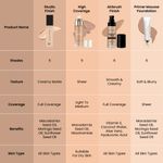 Buy Swiss Beauty Studio Finish Full Coverage Foundation - IVORY ROSE - 1 - 30 ML - Purplle