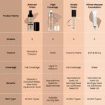 Buy Swiss Beauty Airbrush Finish Full Coverage Foundation Caramel Beige (30 ml) - Purplle