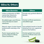 Buy OZiva Biotin Hair Multivitamin Gummies (Keratin Builder, Iron) for Hair Fall Control, Pack of 1 - Purplle