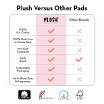 Buy Plush 100% Pure US Cotton 14 Ultra-Thin Natural Pads - 8 Light Flow, 6 Heavy Flow, 2 Liners - Purplle