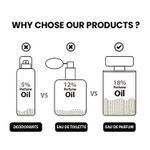 Buy Fragrance & Beyond Fusion Aqua, Eau De Parfum (Perfume) for Men - 30ML | Long Lasting Fragrance | Upto 300 Sprays |Made In India - Purplle