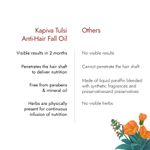 Buy Kapiva Tulsi Anti-Hair Fall Oil (200 ml) | With Tulsi actives for hairfall control and regrowth| Bhringraj, Brahmi & 17 others herbs - Purplle