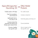 Buy Kapiva Bhringraj Hair Nourishing Oil (200 ml) | For Thick & Strong Hair | Hibiscus,Manjishtha and 16 other herbs - Purplle