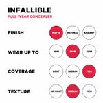 Buy L'Oreal Paris Full Coverage Concealer, Waterproof Formula, For Undereye Circles and Blemishes, For Highlighting and Contouring, Infallible, Amber 312, 10 ml - Purplle