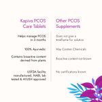 Buy Kapiva PCOS Care Tablets - For Healthy Cycles | With Methika , Kanchnar anr 22 Ayurvedic Herbs | 60 Caps - Purplle