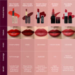 Buy Swiss Beauty Non Trasfer Lipstick - Burgundy (3 g) - Purplle