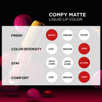 Buy FACES CANADA Comfy Matte Liquid Lipstick - No Big Deal 12, 1.2 ml | Comfortable 10HR Longstay | Intense Matte Color | Almond Oil & Vitamin E Infused | Super Smooth | No Dryness | No Alcohol - Purplle