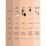Buy Swiss Beauty High Coverage Waterproof Base Foundation 09 Toffee Beige - Purplle