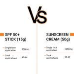 Buy Sotrue SPF 50+ Daily Sunscreen Stick 15g - Purplle