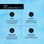 Buy Deconstruct Smoothing Body Cream- 0.8% Dioic Acid + 4% AHA + 5% Cocoa Butter (200 gm) - Purplle