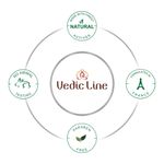Buy Vedicline Anti Acne Skin Care Combo Combo of 4 - Purplle