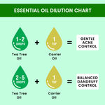 Buy Alps Goodness Pure Essential Oil - Tea Tree (10 ml) - Purplle