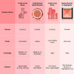 Buy Swiss Beauty Baked Blusher & Highlighter - Multi-06 (7 gm) - Purplle