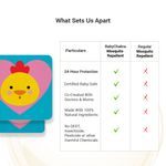 Buy BabyChakra 100% Natural Mosquito Repellent Patches For Babies with 24 Hours Protection, Toxins Free Dermatologically Tested, Protects from Dengue Malaria Chikungunya (24 Patches) x 2 - Purplle