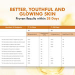 Buy Conscious Chemist 10% Vitamin C Serum | 30 ml | Serum For Glowing Skin, Vitamin C Serum For Oily Skin, Anti Aging Serum with Ferulic Acid, Dark Circles & Fine Lines, Serum For Men & Women - Purplle