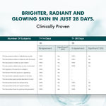 Buy Conscious Chemist Trubiom Pigmentation Corrector Moisturiser | Kojic Acid Face Cream | 50 gm | Azelaic Acid Cream, Face Cream for Men & Women, Niacinamide & Tranexamic Acid, Anti Pigmentation Cream, Reduce Dark Spots, All Skin Type - Purplle