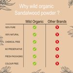 Buy WILD ORGANIC Sandalwood Powder Face And Body Pack - Purplle