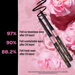Buy FACESCANADA Fresh Eyes Kajal | 24Hr Stay | Waterproof | Comfortable & Lightweight | Enriched With Rose Extract 0.35g - Purplle