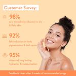 Buy WishCare Multi-Vitamin Brightening Body Lotion - 5% Vitamin C,5% Niacinamide(B3), D-Panthenol(B5), Vitamin-E, Hyaluronic Acid & Ceramide - 200 ml - Purplle