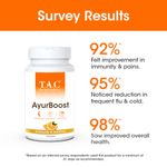 Buy TAC - The Ayurveda Co. AyurBoost Tablets For Stamina and Immunity Booster Plant-based Extract - 30 Tablets - Purplle