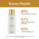 Buy TAC - The Ayurveda Co Ananda Sandalwood & Cinnamon Deodorant Spray for Refreshing & Long Lasting Fragnance, 150ml - Purplle