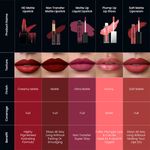 Buy Swiss Beauty HD Matte Lipstick Dynamite Berry 20 (3.5 g) - Purplle