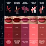 Buy Swiss Beauty HD Matte Lipstick Athena 03 (3.5 g) - Purplle
