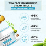 Buy TNW The Natural Wash Face Moisturizing Cream with Shea Butter, Marula Oil, and Avocado Oil | For Dry to Combination, Sensitive Skin 50 gm - Purplle