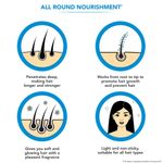 Buy Dabur Anmol Jasmine Coconut Hair Oil - 450ml | For Strong, Soft & Shiny Hair | Strengthens Hair, Moisturises Scalp | Provides Deep Nourishment & Conditioning | Makes Hair Soft, Frizz Free - Purplle