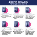 Buy Iba Young Forever Diamond Facial Kit (6 Steps Single Use) l 6 Steps Single Use Kit l For Youthful Illuminated Skin l Salon Like Results - Purplle