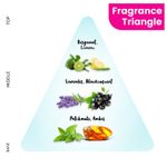 Buy Fiama Happy Naturals Perfume Mists, Lavendar & Tangerine with Floral & Citrusy Notes, 85% Natural Origin Content, Long Lasting Fragrance, 120ml Bottle - Purplle