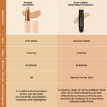 Buy Swiss Beauty Satin Finish Panstick Foundation for Flawless base with Long lasting dewy finish 7 Cocoa - Purplle