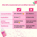 Buy PLIX 10% Vitamin C Guava Face Serum for Skin Brightening, Clear, Glowing & Even toned complexion | with Hyaluronic acid & Pentavitin, for Women & Men| For Dry, Combination, Oily skin| 20ml (Pack of 1) - Purplle