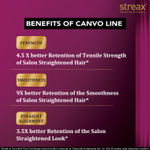 Buy Streax Professional Canvoline Purifying Shampoo (1500 ml) - Purplle
