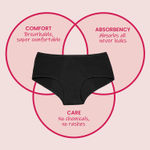 Buy Azah Cotton Period Panties for Women | Leak Proof & Super Soft | 5x More Absorption - Small - Purplle