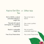 Buy Kapiva Get Slim Green Tea 100 Grams - Purplle
