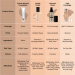 Buy Swiss Beauty Primer Mousse Foundation N5 Medium Beige (30 ml) - Purplle