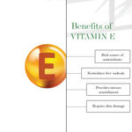 Buy Good Vibes Vitamin E De-Pigmentation Skin Serum | UV protection | Antioxidant | With Liquorice | No Parabens, No Sulphates, No Animal Testing (10 ml) - Purplle