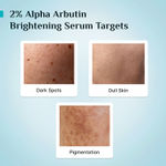 Buy Pilgrim 2% Alpha Arbutin Brightening Serum with 3% Vitamin c BlueberryA | For All Skin Types|Discover Bright And Radiant Skin| Reduces Pigmentation| Brightens Skin Anti - Ageing | For Men & Women (30 ml) - Purplle
